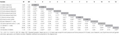 The Use of Work-Home Practices and Work-Home Conflict: Examining the Role of Volition and Perceived Pressure in a Multi-Method Study